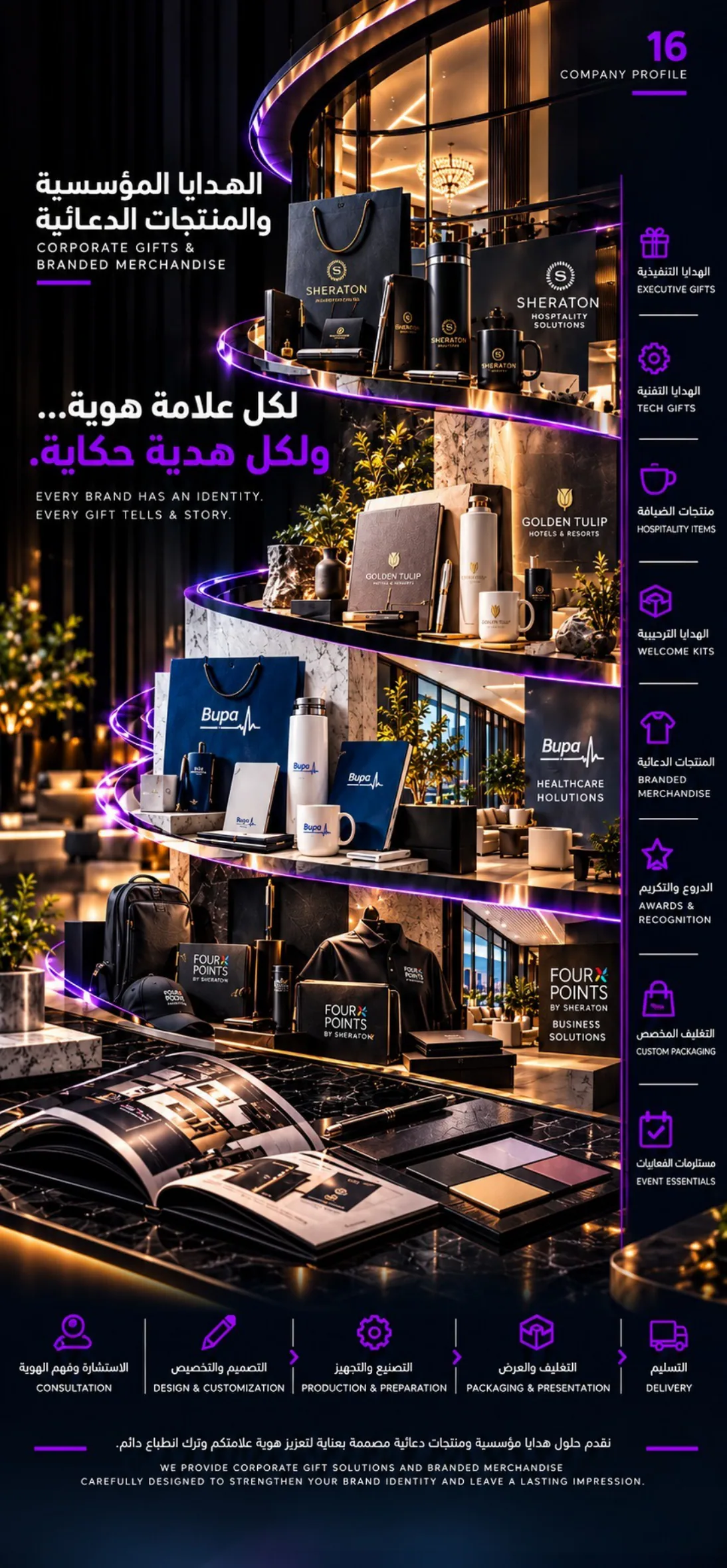 نماذج حلول إبداعية متخصصة من بروفايل جالكسي لينك